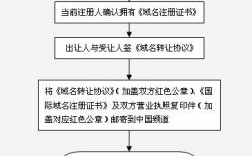 个人域名过户企业相关知识及流程解析（个人域名过户企业相关知识及流程解析图）