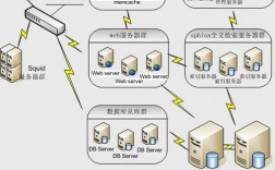 大带宽服务器适合部署哪些网站类型?（1000人并发在线的电子商务网站如何配置服务器与带宽)