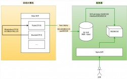 vps怎么样传文件（vps搭建原理)