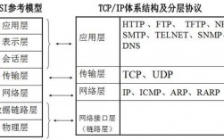 TCP/IP各层结构及功能（tcp/ip各层结构和功能）