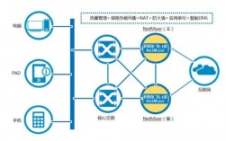 为什么网络需要优化（网络优化具体是做什么)