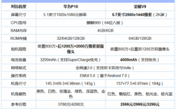 华为p10价格预测（华为p10手机价格查询）