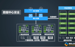 虚拟化安全怎么开启，虚拟化安全:如何保障虚拟化环境的安全性