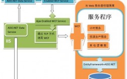 asp网站服务器架设（asp网页的web服务器最好采用什么）