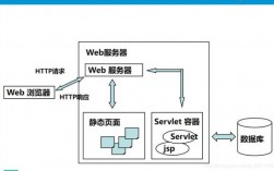 支持java的云服务器（java服务器用什么系统比较好）