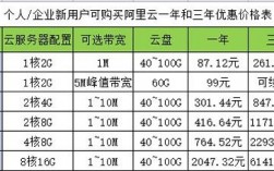 租的云服务器可以挂网络游戏吗，腾讯云服务器租用价格表