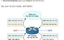 如何优化你的Linux服务器的网络性能？（如何优化你的linux服务器的网络性能设置）