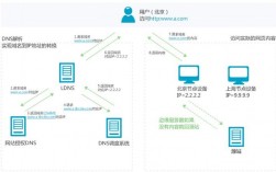 自己搭建cdn服务器要注意什么（自己搭建cdn服务器要注意什么问题）