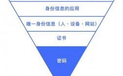 生物密码技术在网络安全中的应用和前景展望（手机生物密码是什么意思)