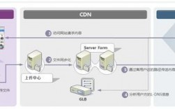 服务器怎么跑cdn节点（服务器怎么跑cdn节点设置）