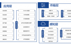 iot智能生态是什么意思，iot 安全