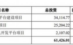 租用超算怎么（超额租约）