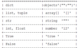 wurst怎么用，json字符串压缩算法