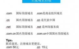 网络域名.net（网络域名地址一般都通俗易懂,大多采用）