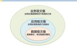 云计算的容灾备份和恢复技术，为什么很重要？（云计算的容灾备份和恢复技术,为什么很重要）