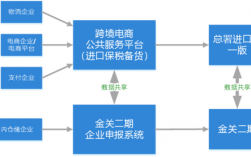 跨境电商平台备案流程是怎么样的，怎么去办理这些业务，跨进电商怎么备案的