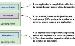 golang和go有区别吗，golang 图像处理