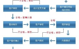 seo接单有哪些技巧,如何提高seo接单的效率（发单子的技巧和方法)