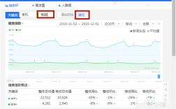 怎么查看一个词语的百度搜索指数，百度指数怎么注册