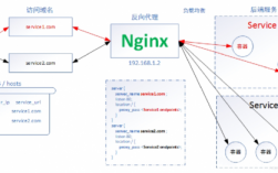 nginx服务器优势（nginx web服务器的特点）