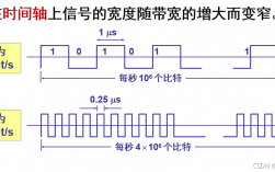 通信原理中的带宽怎么算，信号带宽怎么计算