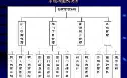 怎么打开企业管理器（企业管理器的功能有哪些）