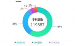 华为外观专利（华为专利权）