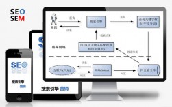 搜索引擎营销是否有利可图,搜索引擎营销的本质及应用（图示搜索引擎营销的基本原理）