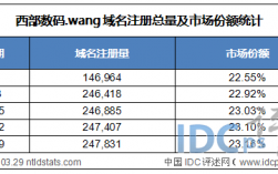 wang域名续费价格（vip域名续费价格）