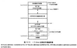 linux内存分配机制，linux内存分配器（linux系统内存分配器有哪几类）