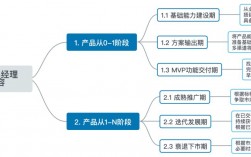 从零开始学习云计算,打造自己的IT未来！（学云计算需要具备什么基础)