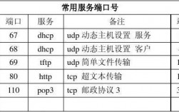 FTP端口号20和21有什么区别？（ftp端口号20和21的区别）（ftp默认端口号)