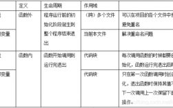 C语言 静态变量与临时变量的区别，c语言静态变量的特点有哪些