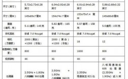 华为p10配置参数（华为p10配置参数对比）