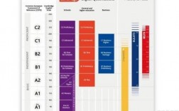 英语正常沟通词汇量需达到多少，为什么外国人词汇量那么大