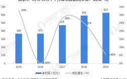 华为利润2016净利润（华为2019年的利润）