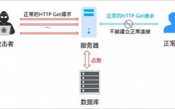 nginx怎么防止ddos攻击cc攻击等流量攻击，服务器屏蔽海外ip访问,有效拦截ddos与cc攻击区别