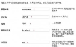 如何使用wordpress编辑，wordpress怎么使用