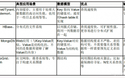 关系型数据库和非关系型数据库的区别（关系型数据库和非关系型数据库的区别和特点）