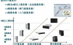 服务器增值服务（服务器增值服务有哪些）