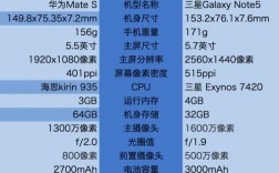 华为mates评测（华为mates参数配置对比）