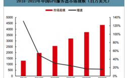 服务器市场前景分析，服务器租赁市场怎么样啊