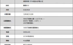 华为play4t（华为play4tpro参数配置）