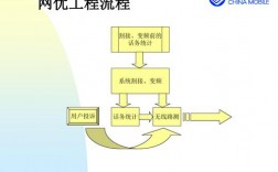 为什么移动网络需要优化（为什么移动网络需要优化设置）