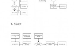 app网站制作_制作APP流程