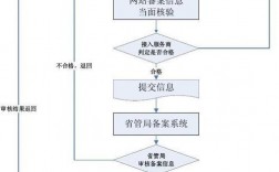 私人服务器怎么备案（标准地址备案流程)