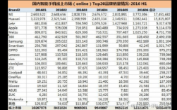 华为手机重量排行（华为手机重量排行榜前十名）