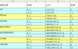 round什么函数，ifround函数是什么意思函数