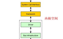 如何自学linux驱动开发，做驱动开发需要哪些方面的知识，10个能够提升你linux编程技能的技巧是什么