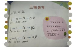 为什么小这个字是三拼音节（“小”字的大写怎么写)